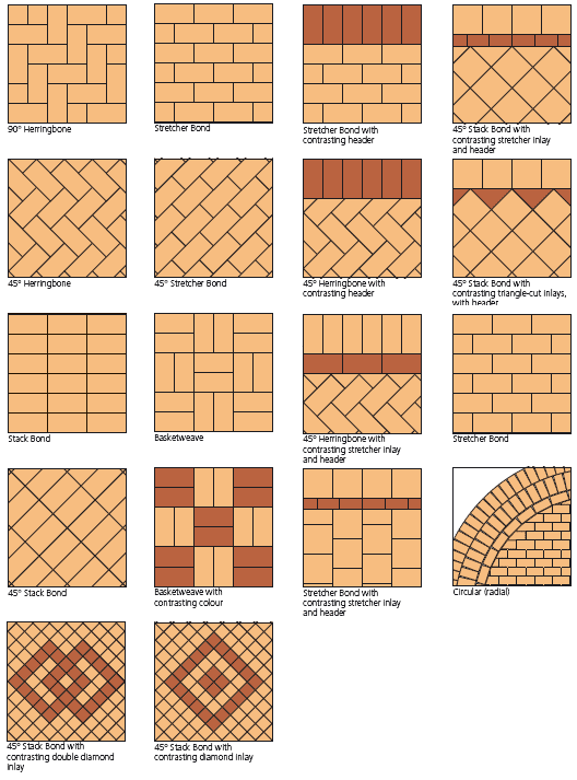 Nevada Trimpak Installs Brick Flooring Patterns Backsplash Tile Design